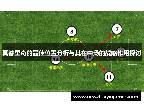 莫德里奇的最佳位置分析与其在中场的战略作用探讨 莫德里奇的最佳位置分析与其在中场的战略作用探讨