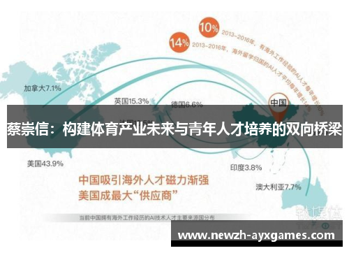 蔡崇信:构建体育产业未来与青年人才培养的双向桥梁 蔡崇信:构建体育产业未来与青年人才培养的双向桥梁