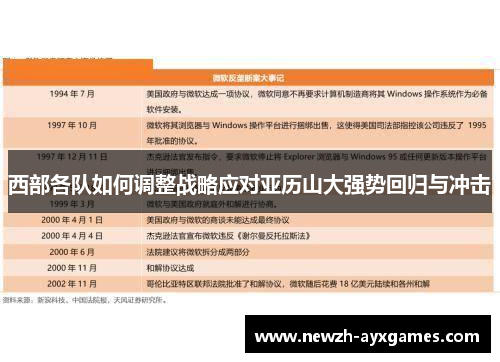 西部各队如何调整战略应对亚历山大强势回归与冲击 西部各队如何调整战略应对亚历山大强势回归与冲击