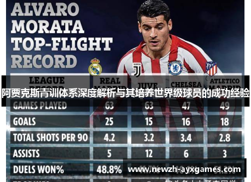 阿贾克斯青训体系深度解析与其培养世界级球员的成功经验 阿贾克斯青训体系深度解析与其培养世界级球员的成功经验