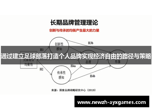 通过建立足球部落打造个人品牌实现经济自由的路径与策略