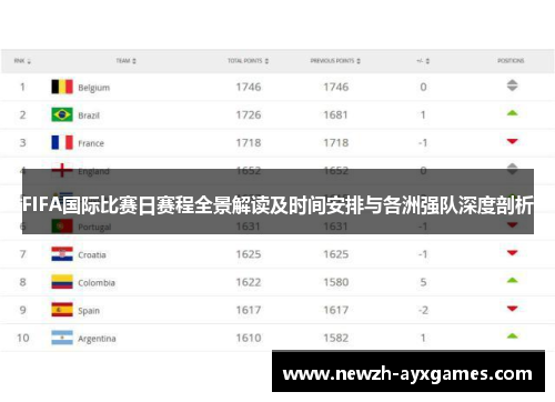 FIFA国际比赛日赛程全景解读及时间安排与各洲强队深度剖析