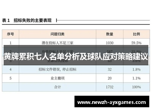 黄牌累积七人名单分析及球队应对策略建议
