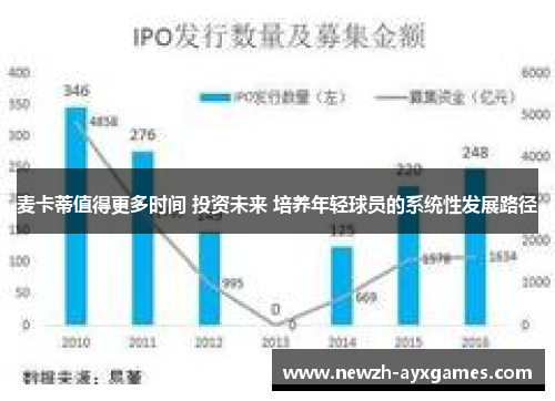 麦卡蒂值得更多时间 投资未来 培养年轻球员的系统性发展路径